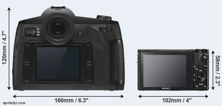 Comparison S3 or RX100 V rear