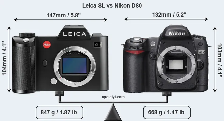 Size Leica SL vs Nikon D80