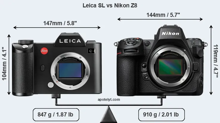 Size Leica SL vs Nikon Z8