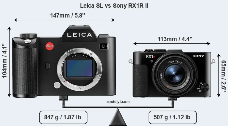 Size Leica SL vs Sony RX1R II