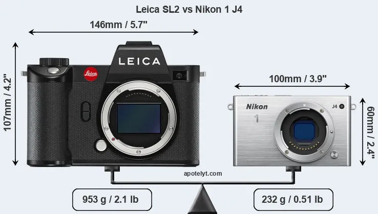 Size Leica SL2 vs Nikon 1 J4