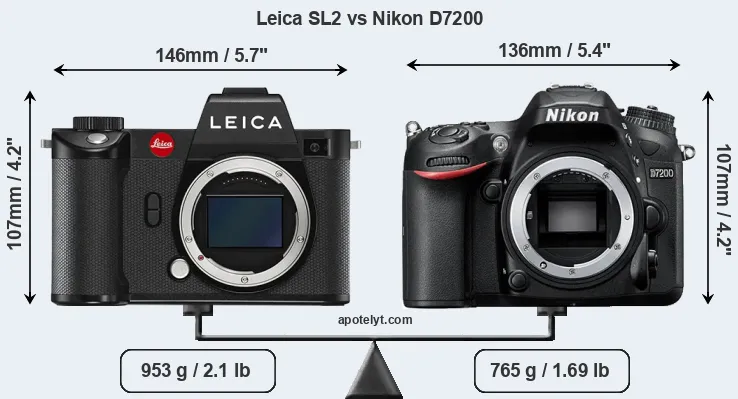 Size Leica SL2 vs Nikon D7200