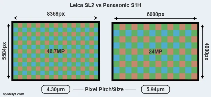Leica SL2 versus S1H MP