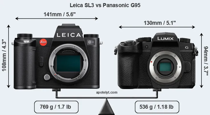 Size Leica SL3 vs Panasonic G95