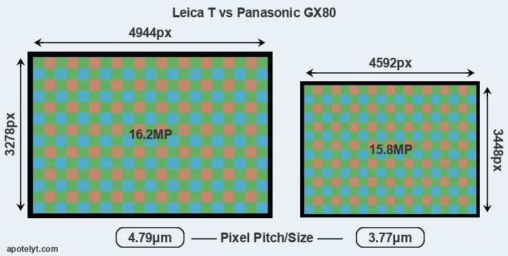 T Typ 701 versus GX80 MP