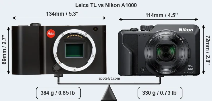 Size Leica TL vs Nikon A1000