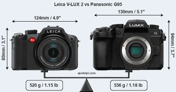 Size Leica V-LUX 2 vs Panasonic G95