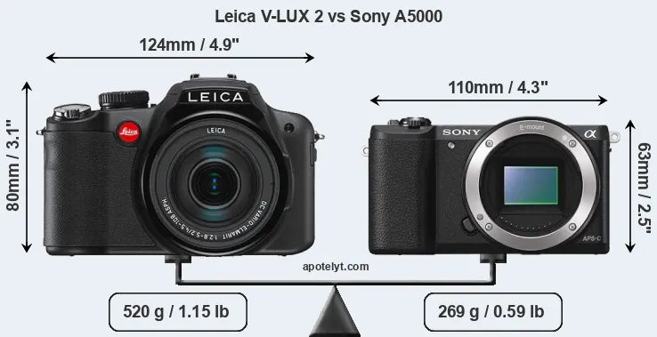 Size Leica V-LUX 2 vs Sony A5000