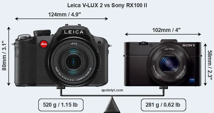 Size Leica V-LUX 2 vs Sony RX100 II