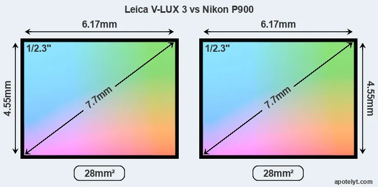 Leica V-LUX 3 and Nikon P900 sensor measures