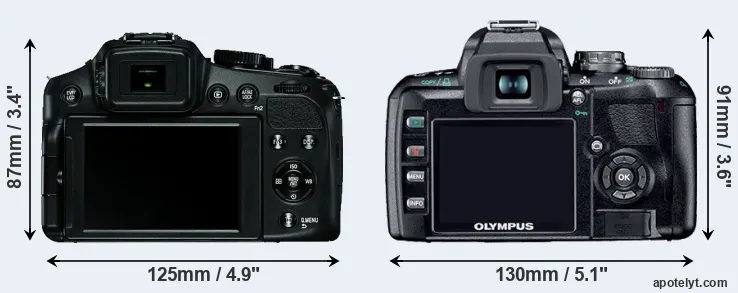 Comparison V-LUX 4 or E-410 rear