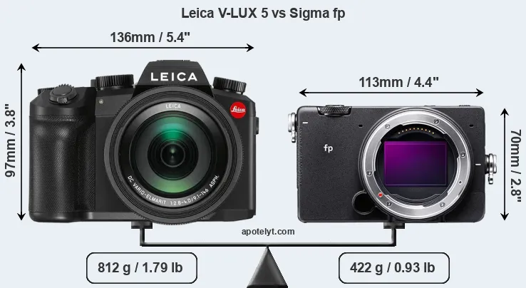 Size Leica V-LUX 5 vs Sigma fp