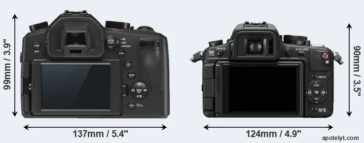 Comparison V-LUX Typ 114 or GH1 rear