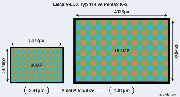 V-LUX Typ 114 versus K-5 MP