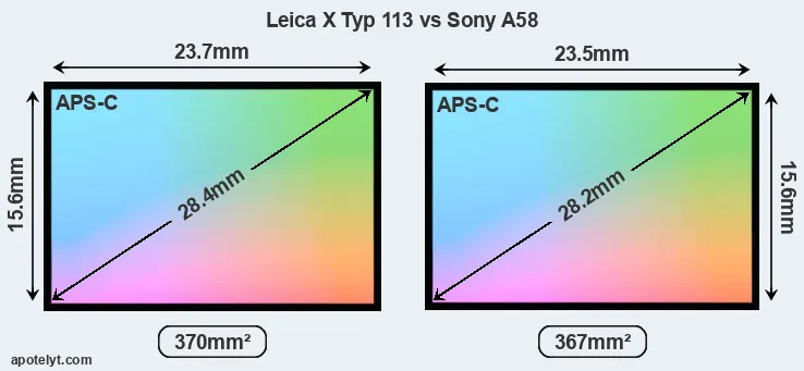 Leica X Typ 113 and Sony A58 sensor measures