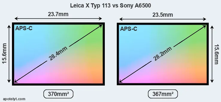 Leica X Typ 113 and Sony A6500 sensor measures