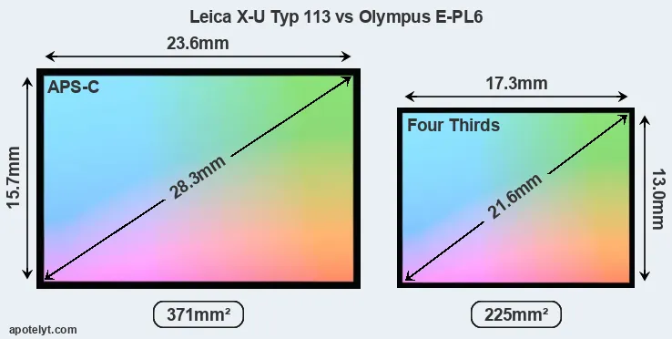 Leica X-U Typ 113 and Olympus E-PL6 sensor measures