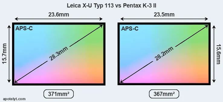 Leica X-U Typ 113 and Pentax K-3 II sensor measures