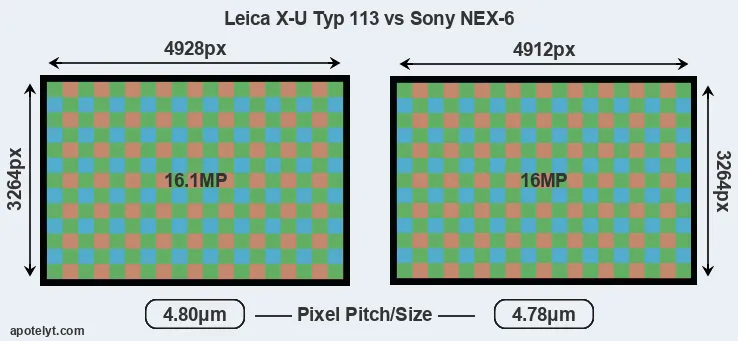 X-U Typ 113 versus NEX-6 MP