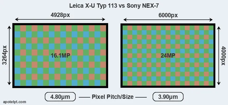 X-U Typ 113 versus NEX-7 MP