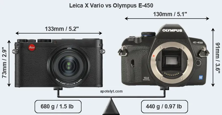 Size Leica X Vario vs Olympus E-450