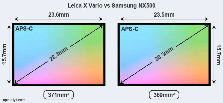 Leica X Vario and Samsung NX500 sensor measures
