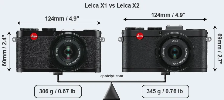 Size Leica X1 vs Leica X2