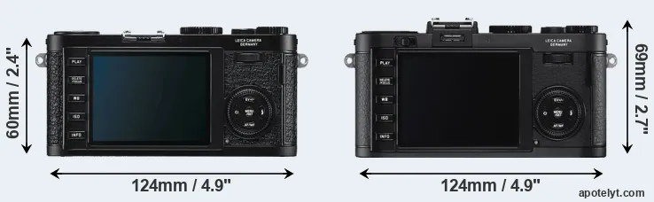 Comparison X1 or X2 rear