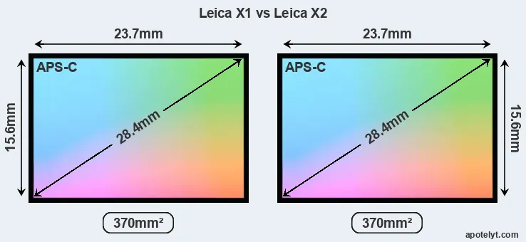 Leica X1 and Leica X2 sensor measures