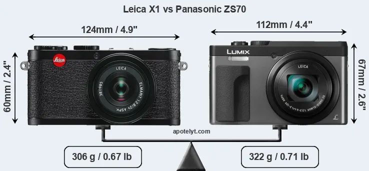 Size Leica X1 vs Panasonic ZS70