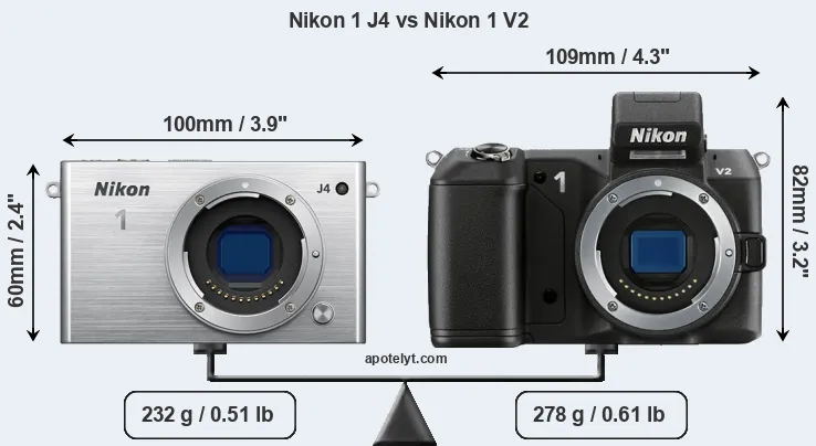 Size Nikon 1 J4 vs Nikon 1 V2