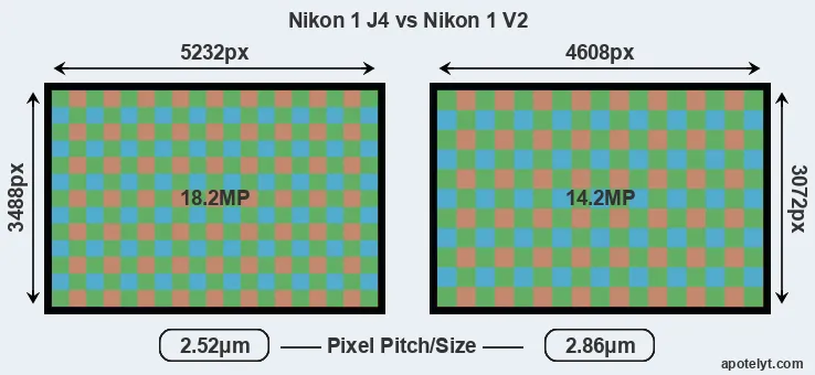 J4 versus V2 MP