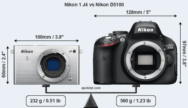 Size Nikon 1 J4 vs Nikon D5100