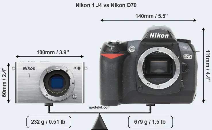 Size Nikon 1 J4 vs Nikon D70