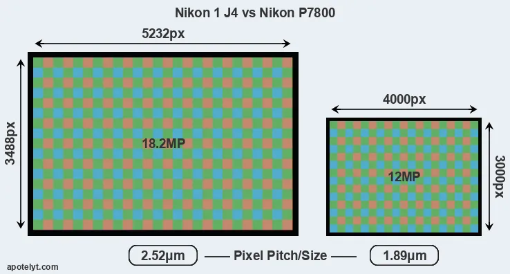 J4 versus P7800 MP