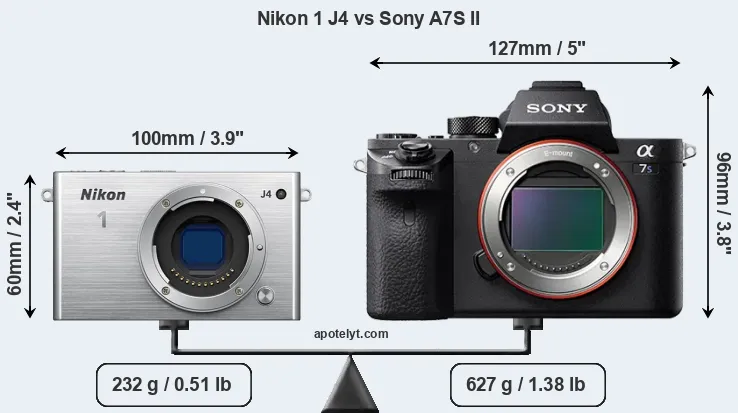 Size Nikon 1 J4 vs Sony A7S II