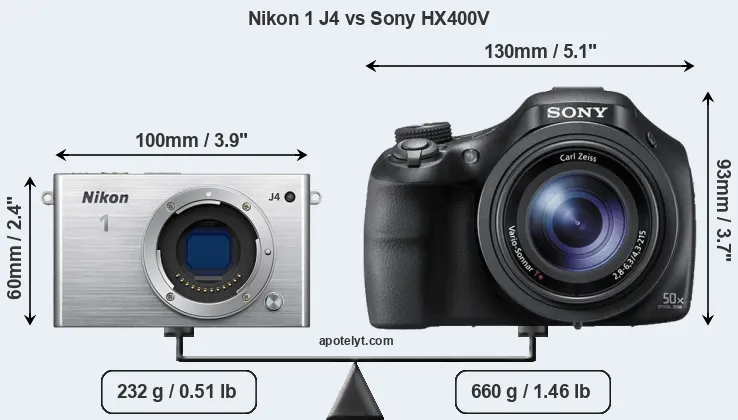 Size Nikon 1 J4 vs Sony HX400V