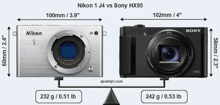 Size Nikon 1 J4 vs Sony HX95