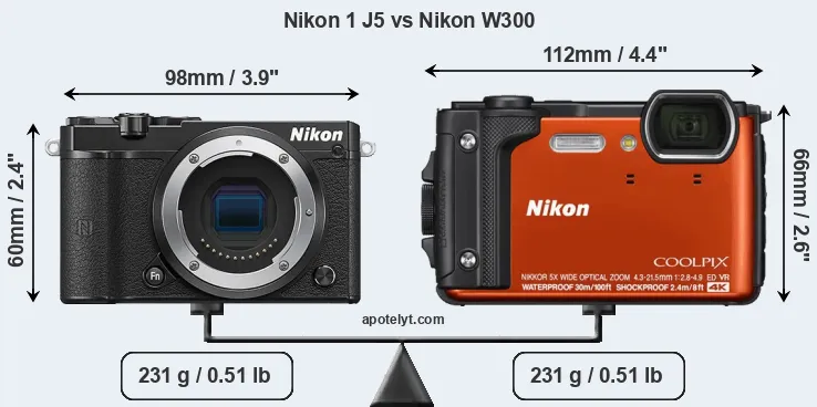 Size Nikon 1 J5 vs Nikon W300