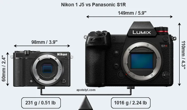 Size Nikon 1 J5 vs Panasonic S1R