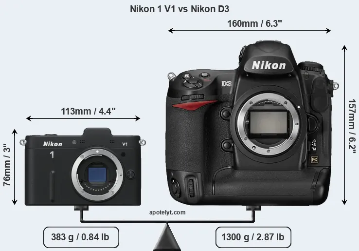 Size Nikon 1 V1 vs Nikon D3