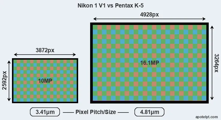 V1 versus K-5 MP