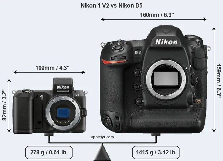 Size Nikon 1 V2 vs Nikon D5