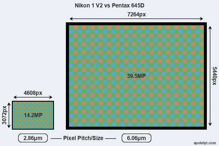 V2 versus 645D MP