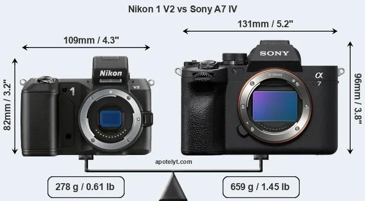 Size Nikon 1 V2 vs Sony A7 IV