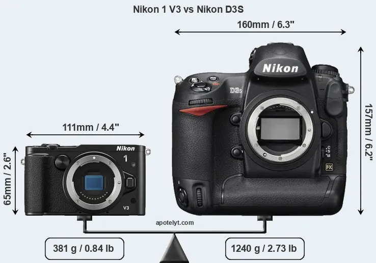Size Nikon 1 V3 vs Nikon D3S