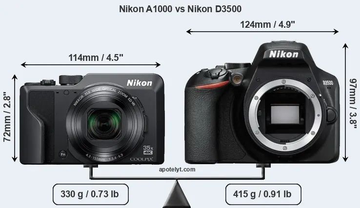 Size Nikon A1000 vs Nikon D3500
