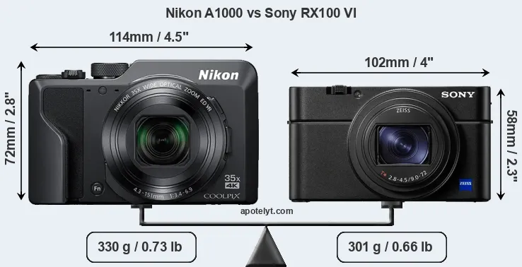 Size Nikon A1000 vs Sony RX100 VI