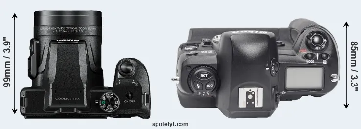 Compare B600 versus D1X top