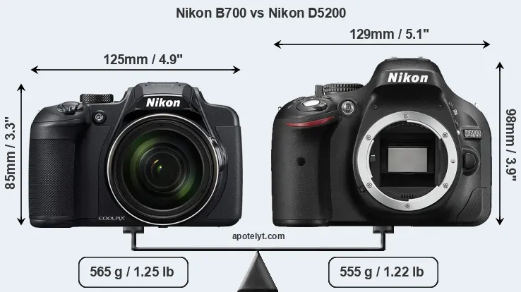 Size Nikon B700 vs Nikon D5200